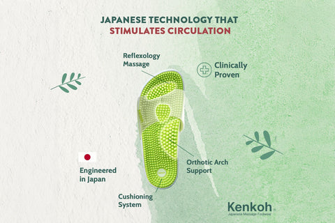 Kirei Elegance Reflexology Wedges